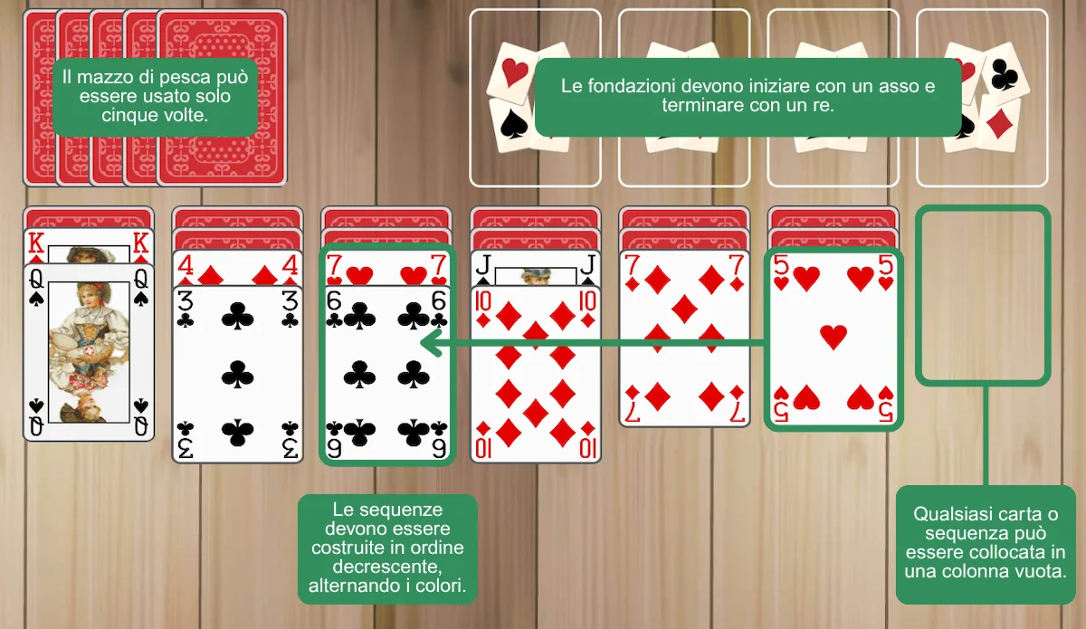Regole del Solitario Easthaven